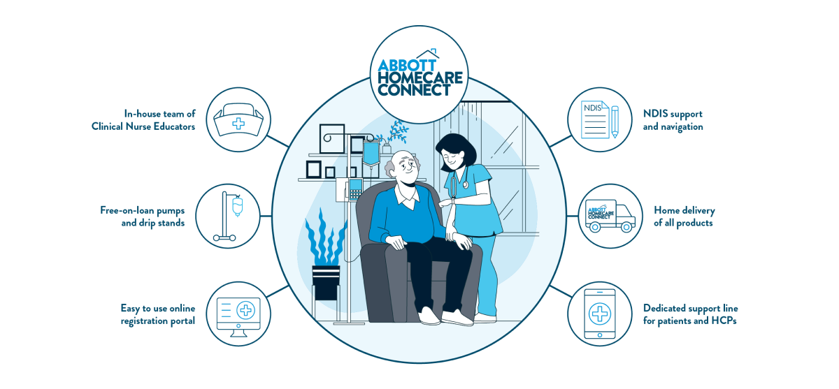 Abbott Homecare Connect - Your partner from hospital to home