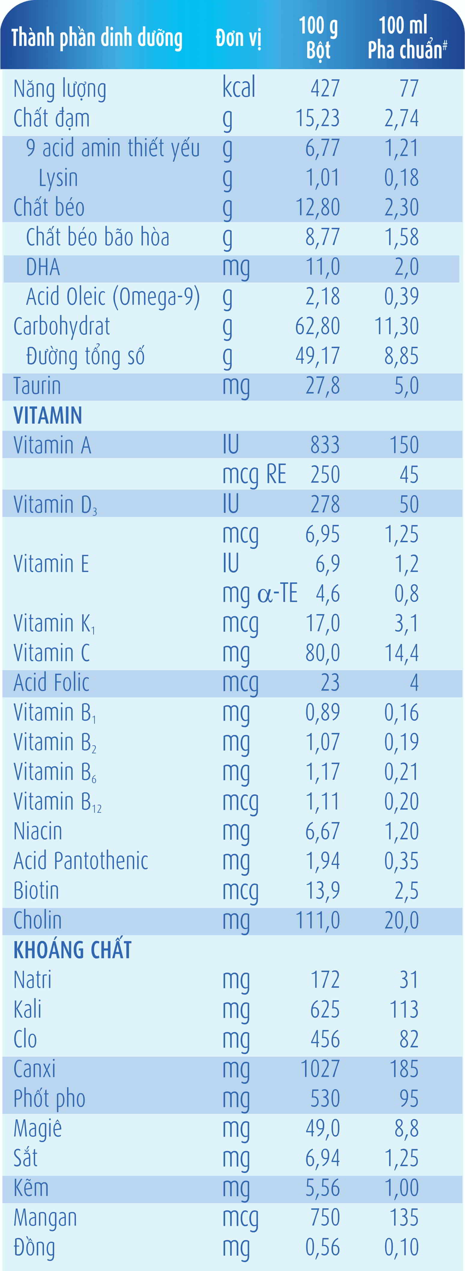 nutritional info