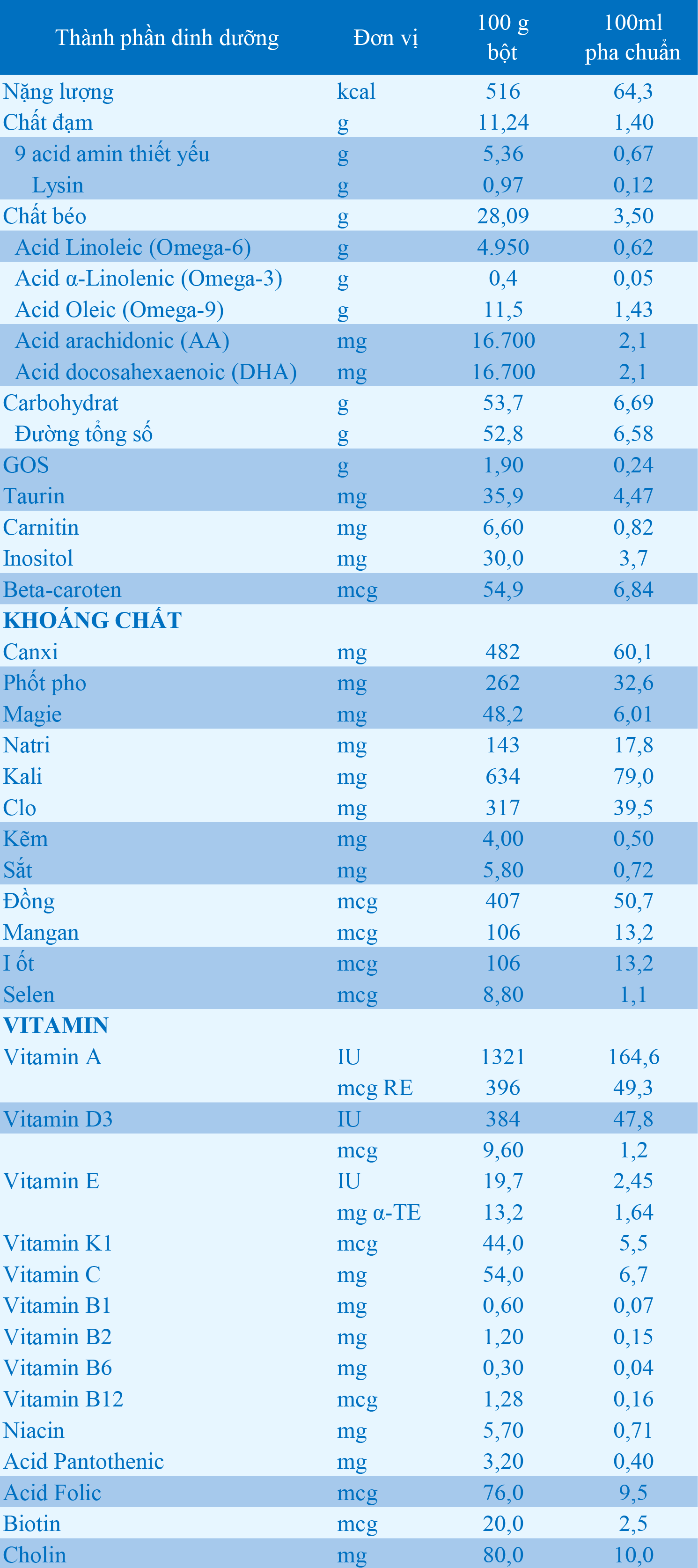 nutritional info