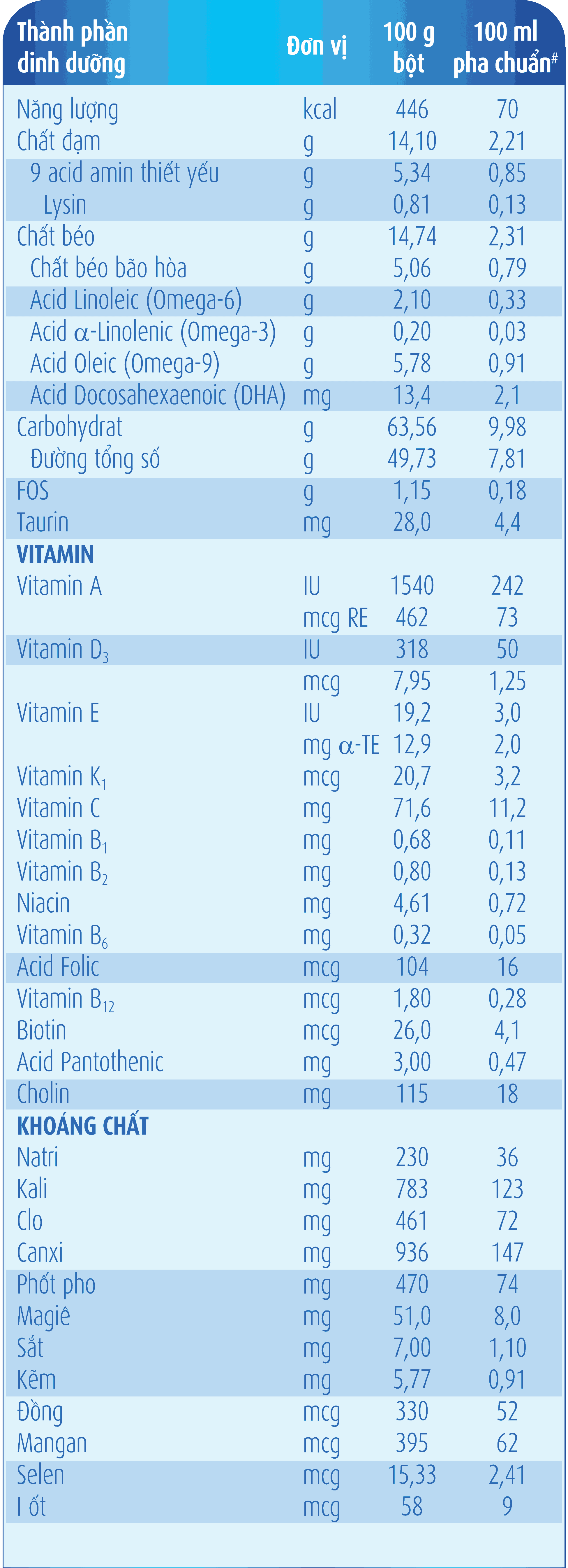 nutritional info