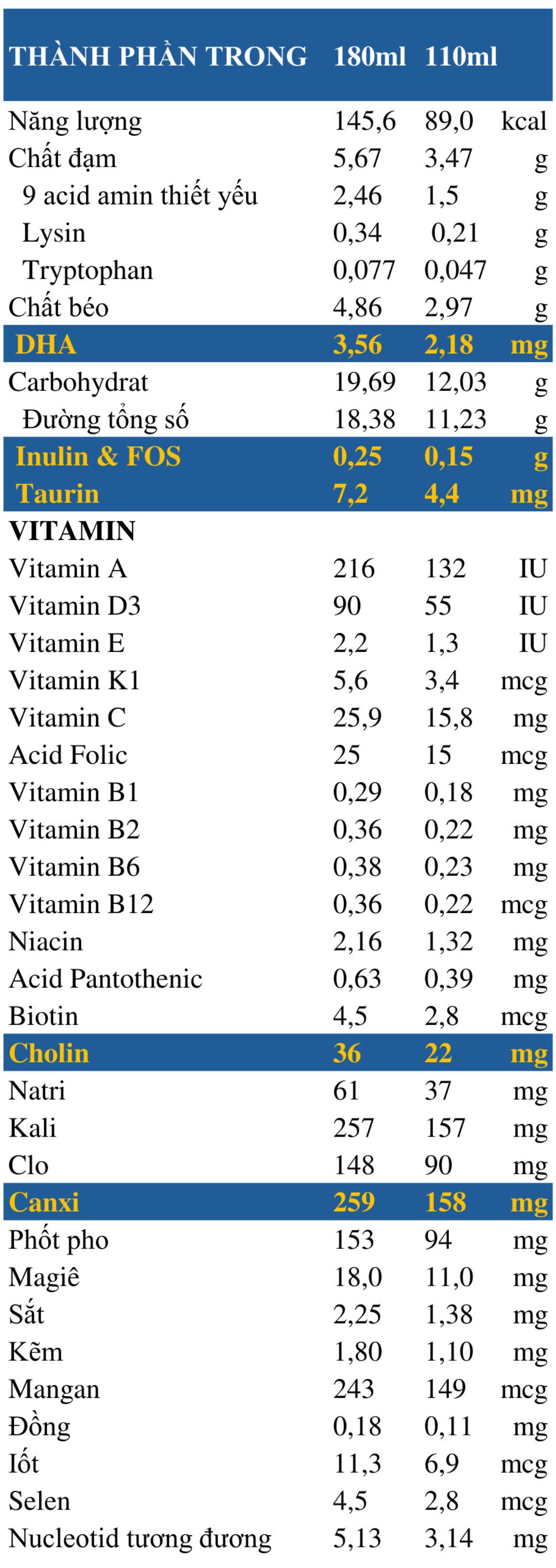 nutritional info
