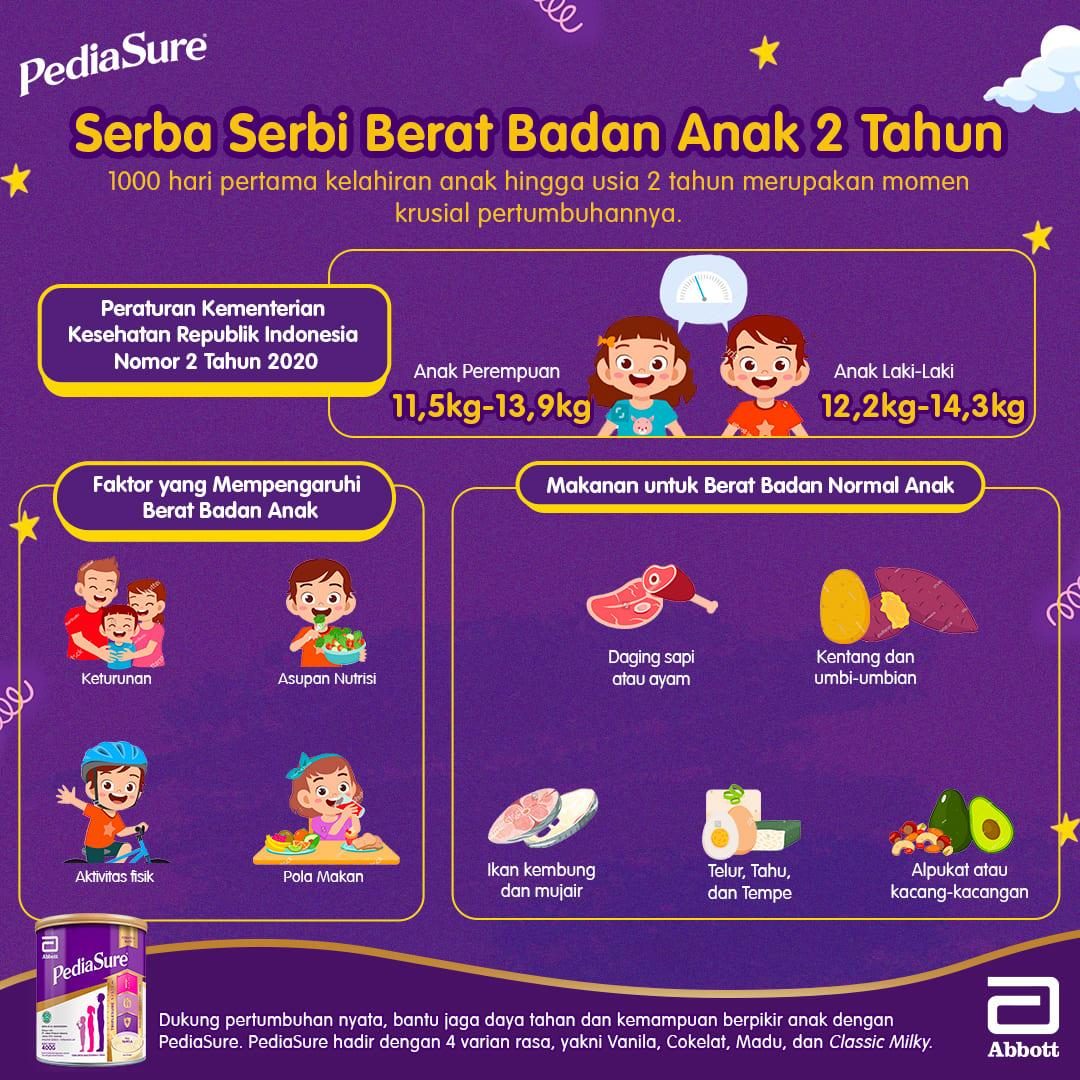 berat badan anak 2 tahun