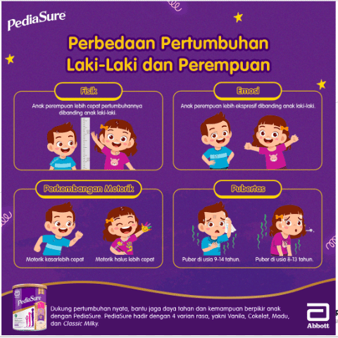 perbedaan pertumbuhan laki-laki dan perempuan