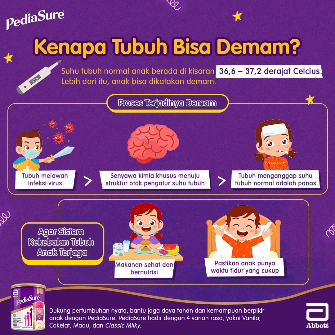 kenapa tubuh demam