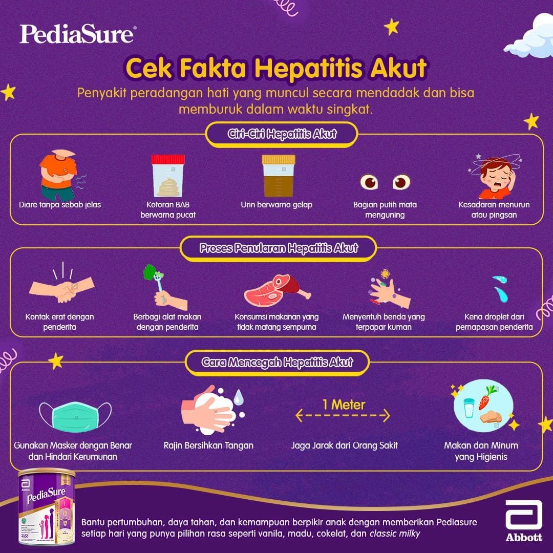 fakta hepatitis akut