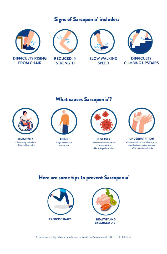 World Sarcopenia Day Campaign and Promotion Abbott Family
